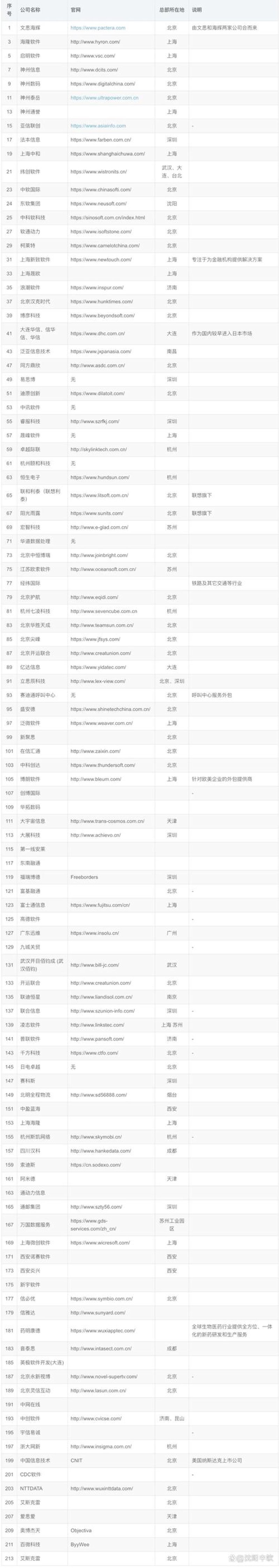 定制管理系统——构建高效团队的智慧之选